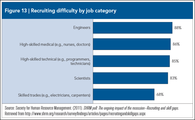 SHRM Projects a Decline in Skilled Workforce & Job Retention | The US ...